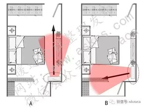 冷氣房間位置|臥室冷氣安裝位置指南：打造舒適睡眠空間 